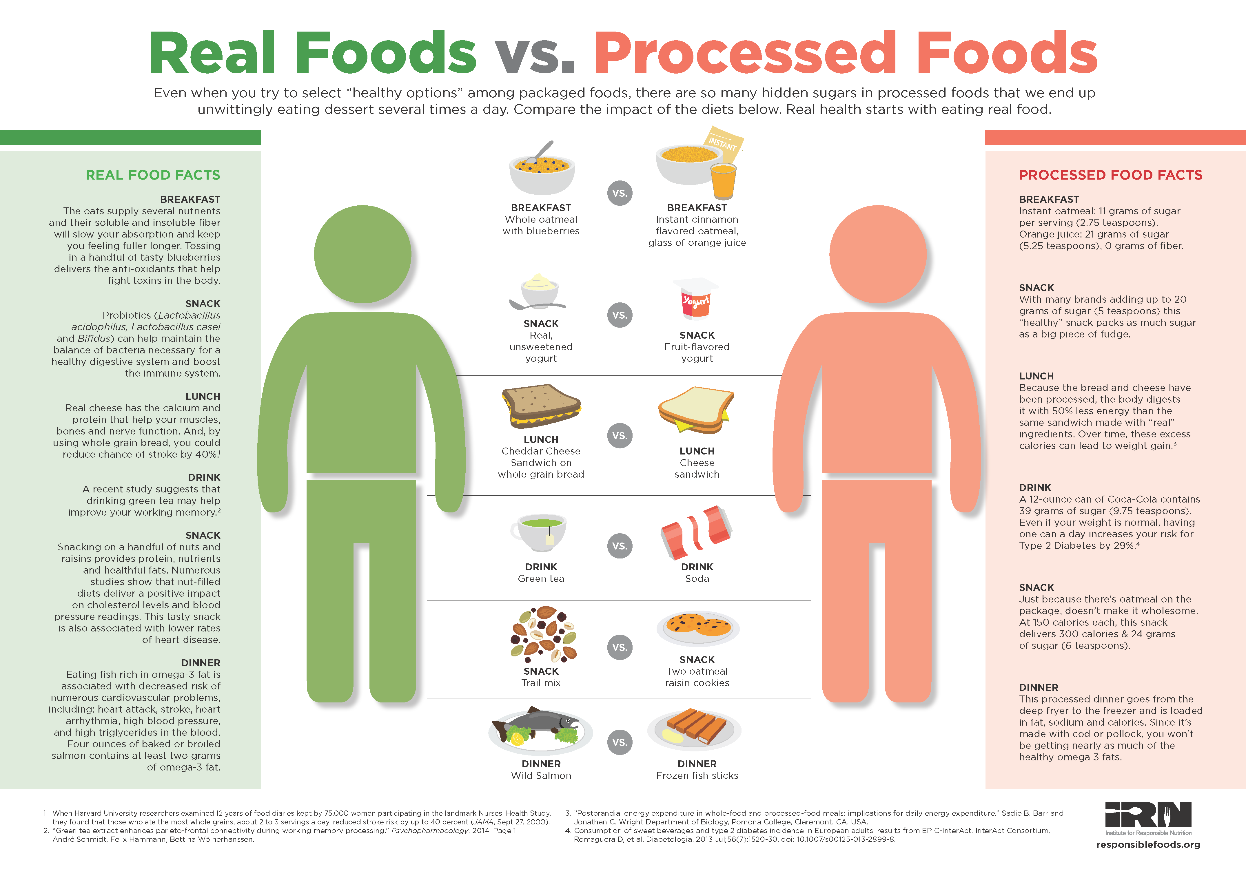 foods-that-are-not-processed-list